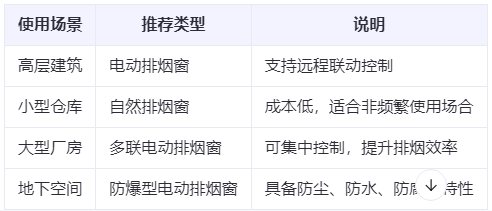 尖扎兰州尖扎排烟窗选购建议表